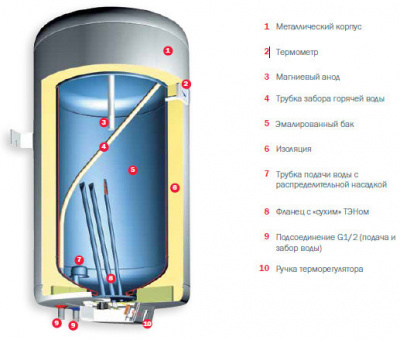Gorenje GBFU50B63