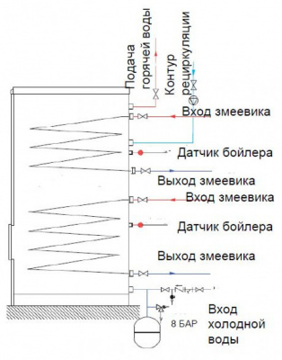 UBT 160 DC2